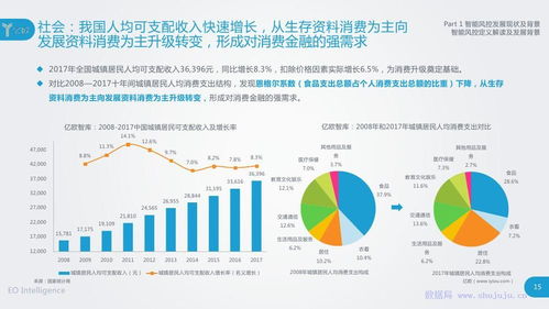 智能風(fēng)控在中國 2018年應(yīng)用演進(jìn)與技術(shù)驅(qū)動(dòng)