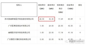 營收超5.7億、毛利率超80% 醫療IT公司半年報背后的基礎軟件服務價值