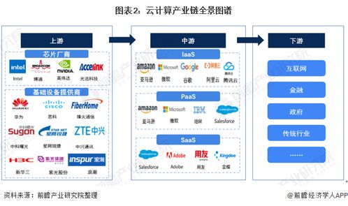 2021年云計(jì)算產(chǎn)業(yè)鏈基礎(chǔ)軟件服務(wù)上市公司全方位對比