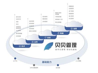眾享鏈網首批超級節點企業間服務上線，五大基礎軟件服務共筑產業協作新生態