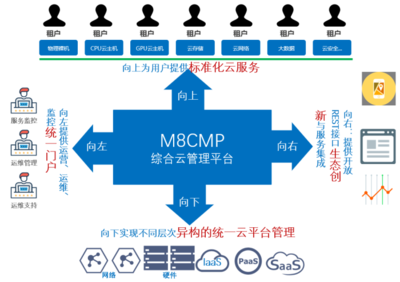 中通服軟件M8 Cloud 一體化云服務，筑基政企數字化轉型新篇章